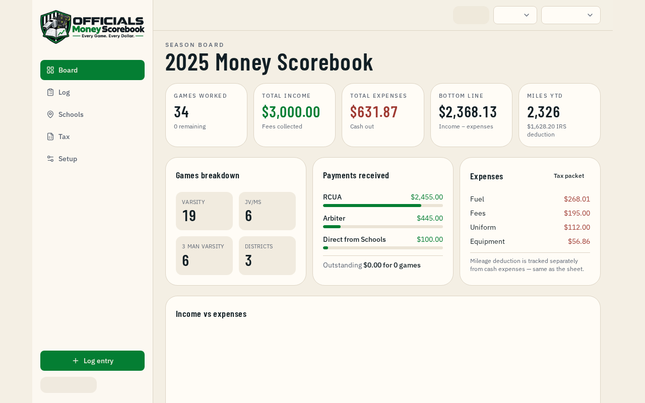 Officials Money Scorebook season board